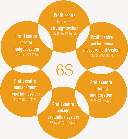 Z6.COM「中国」官方网站